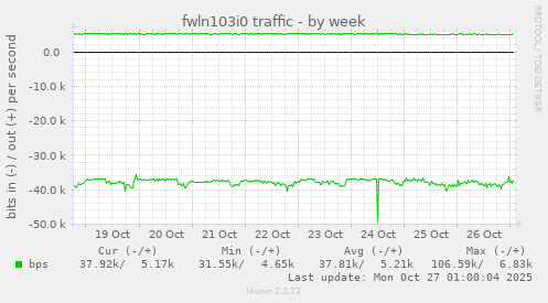 fwln103i0 traffic