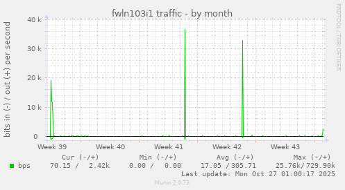 fwln103i1 traffic