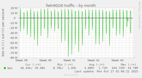 fwln902i0 traffic