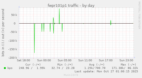 fwpr101p1 traffic