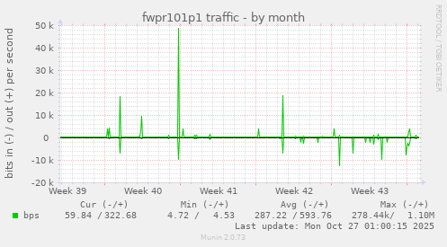 fwpr101p1 traffic