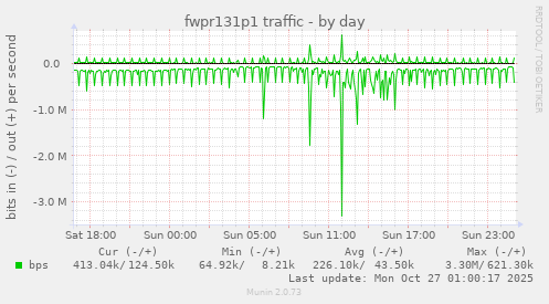 fwpr131p1 traffic