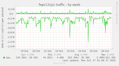 fwpr131p1 traffic