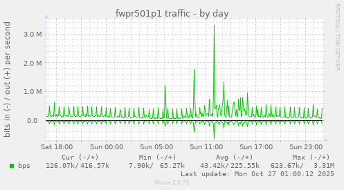 fwpr501p1 traffic