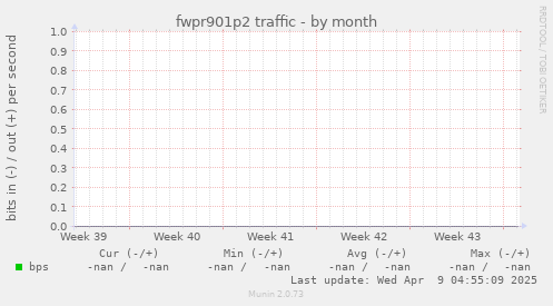 fwpr901p2 traffic