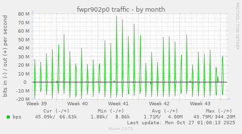 fwpr902p0 traffic