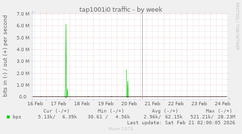 tap1001i0 traffic