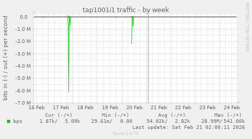 tap1001i1 traffic