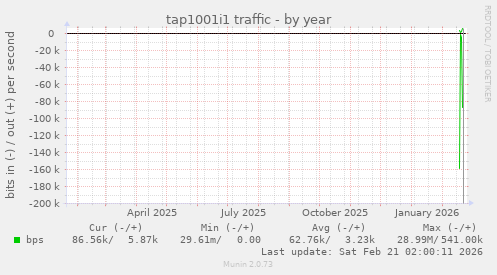 tap1001i1 traffic