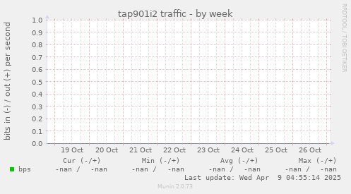tap901i2 traffic