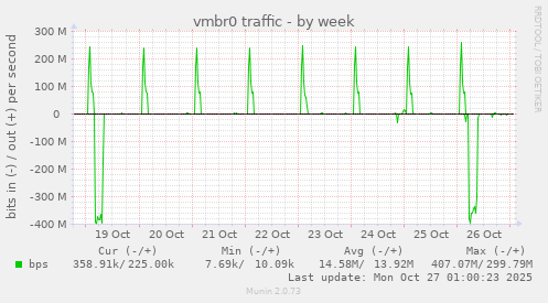 vmbr0 traffic