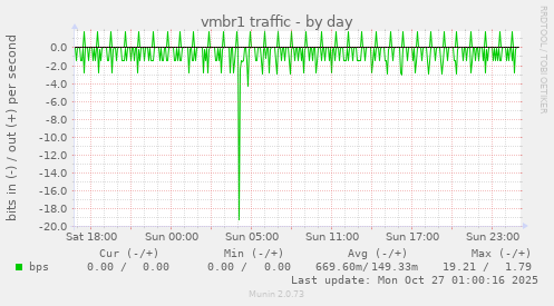 vmbr1 traffic