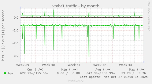 vmbr1 traffic