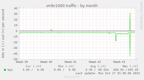 vmbr1000 traffic