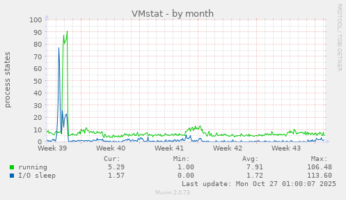 VMstat