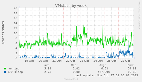 VMstat